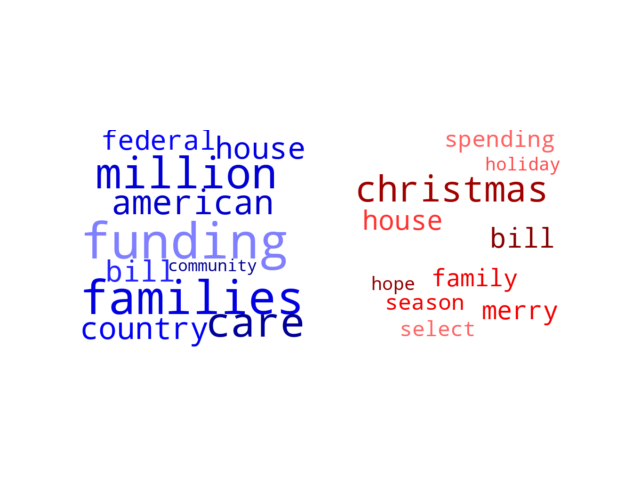 Wordcloud from Sunday December 25, 2022.